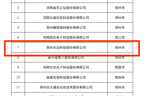 創(chuàng)新龍頭企業(yè)，天邁科技榜上有名！
